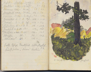 Links: Orte der Reise von 1923 + Rechts: Harpstedt Aquarell 1923